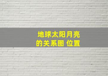 地球太阳月亮的关系图 位置